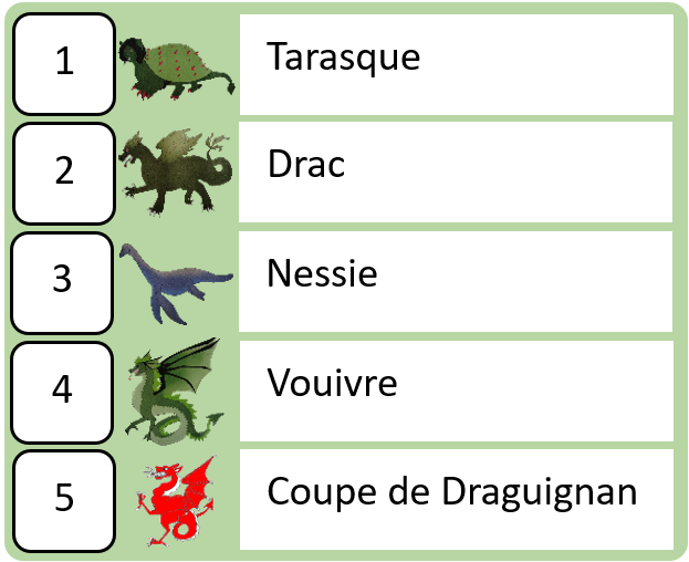 légende tournois